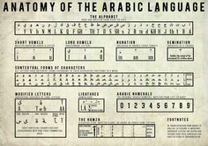 Vokal dan Diftong dalam Bahasa Arab